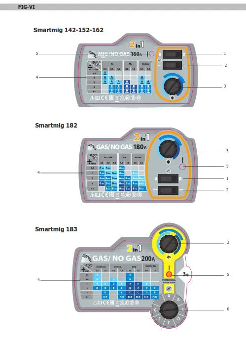 GYS Smartmig 142 Single Phase Welding Machine - fig 5