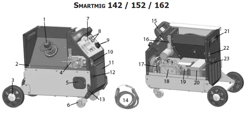 GYS Smartmig 142 Single Phase Welding Machine - fig 6