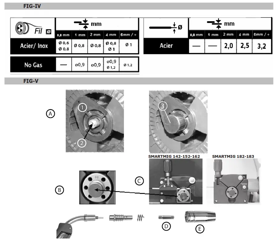 GYS Smartmig 142 Single Phase Welding Machine - fig4