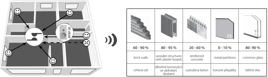 inELS RFSAI-61B Wireless Switch-FIG4