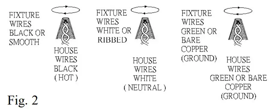 CONNECTING THE WIRES
