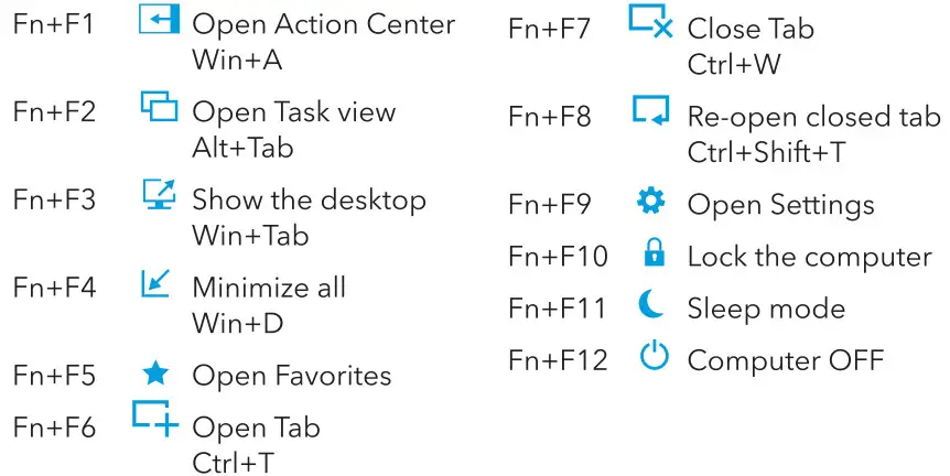 The Source 2.4Ghz Wireless Keyboard And Mouse - Function