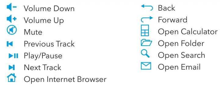 The Source 2.4Ghz Wireless Keyboard And Mouse - button