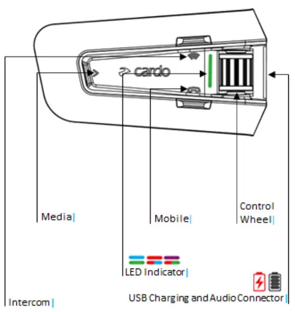 GETTING TO KNOW YOUR PACKTALK NEO