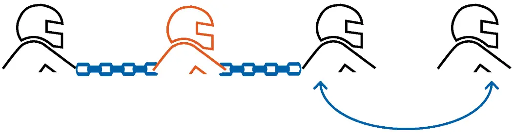 To initiate 2-way pairing