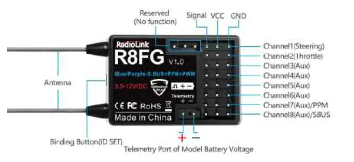 RadioLink-R8FG-V1.0 2.4-Gig-Receiver-2