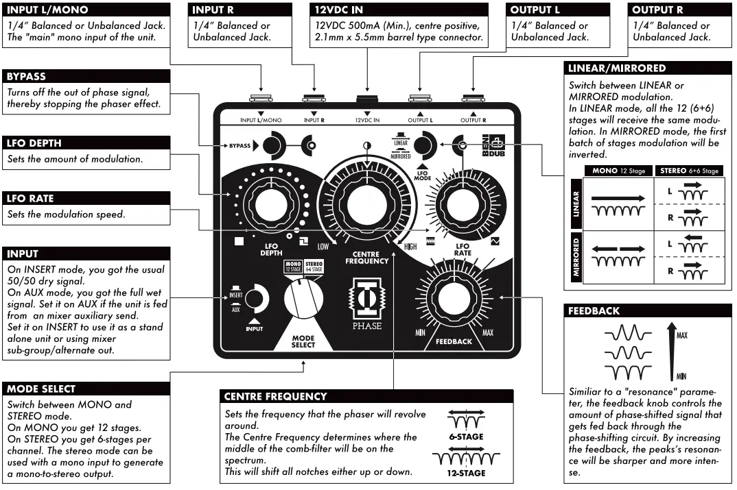 BENIDUB Phase 12-Stage Stereo Optical Phaser-FIG4