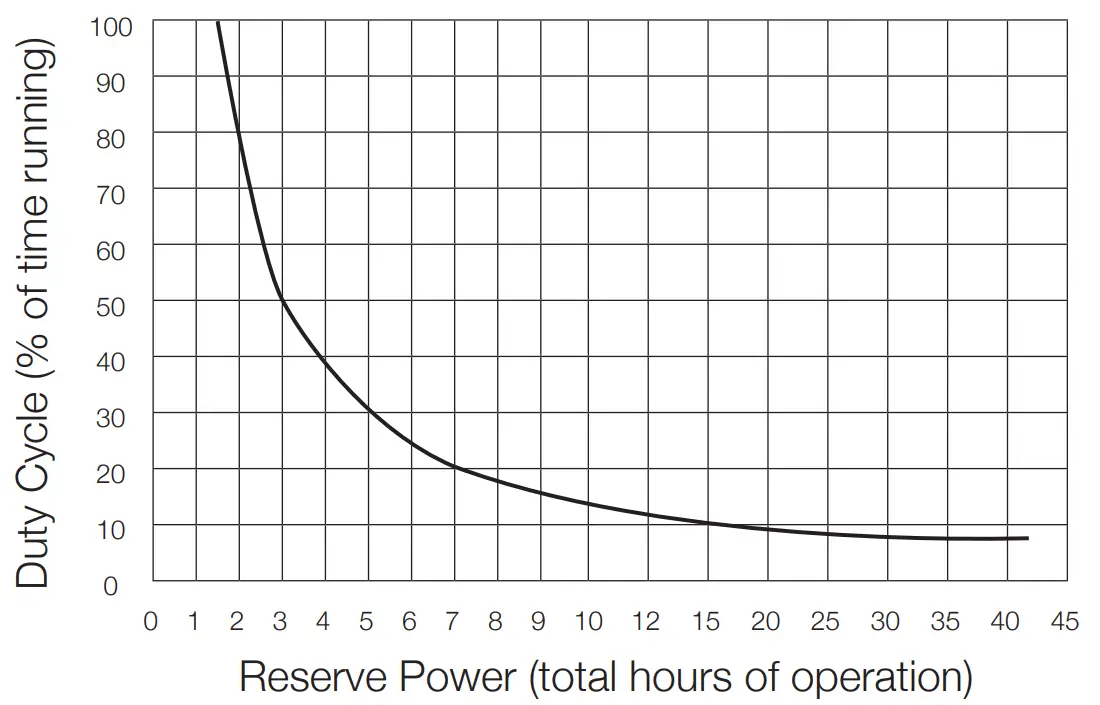 30ACi+/30ACi Deluxe System Performance Curve