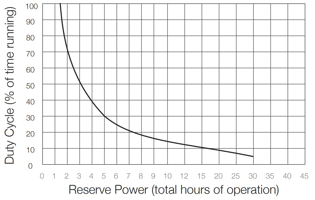 35ACi+/35ACi Deluxe System Performance Curve