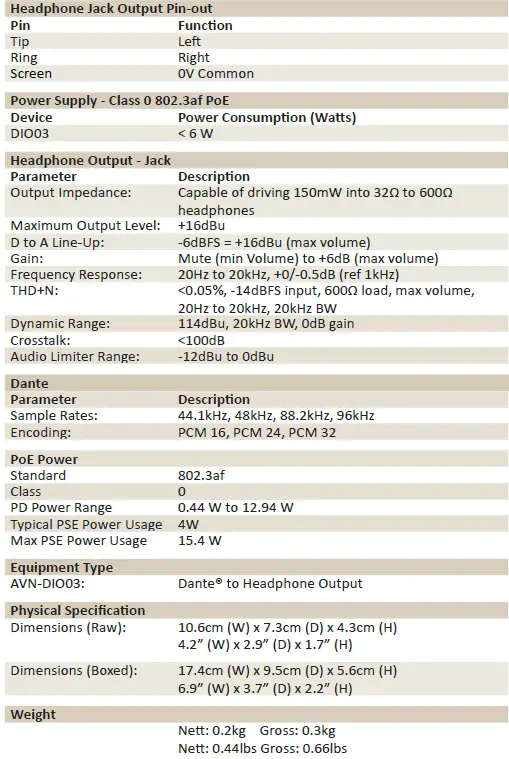 SONIFEX-AVN-DIO03-DIO-Audiophile-Interfaces-FIG-13