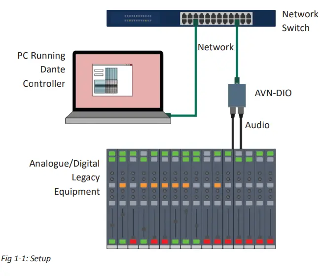 SONIFEX-AVN-DIO03-DIO-Audiophile-Interfaces-FIG-3