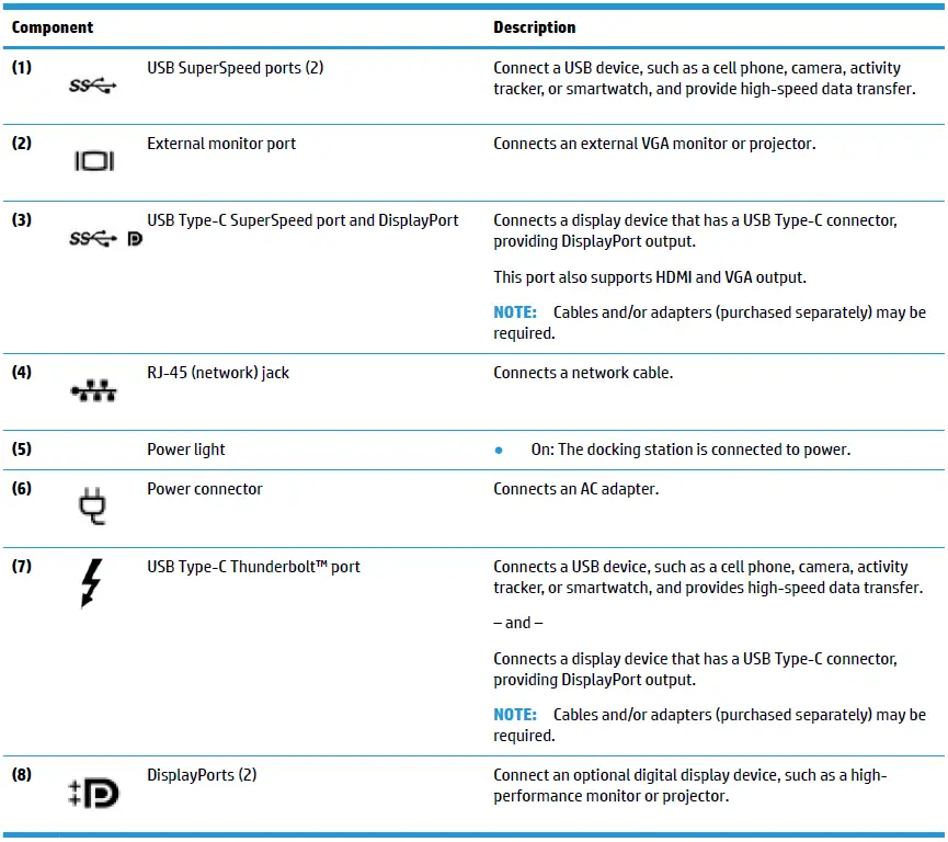 HP-Thunderbolt-Dock-G2-with-Cable-Combo-fig-11