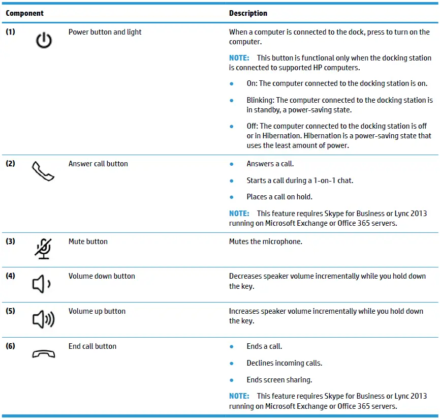 HP-Thunderbolt-Dock-G2-with-Cable-Combo-fig-3