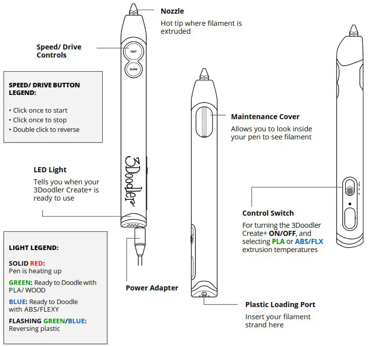 Invegora 3Doodler Start 3D Pen - GETTING STARTED 1