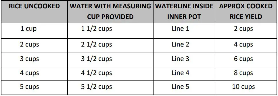 emerio RCE-106051.7 Electric Rice Cooker Instruction Manual - RICE WATER MEASUREMENT CHART