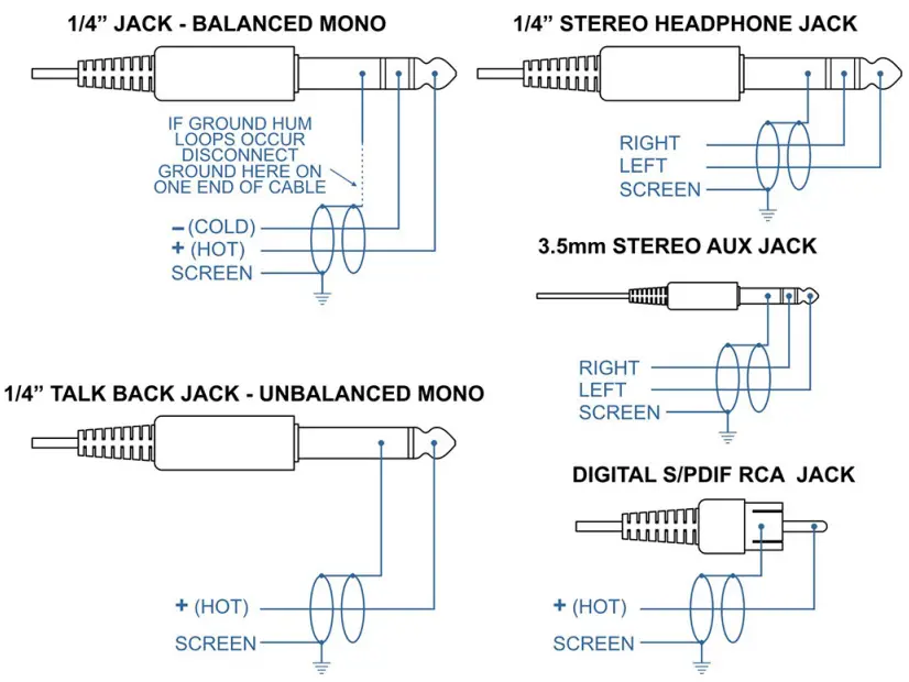 DRAWMER CMC3 Monitor Controller - AUDIO CONNECTIONS