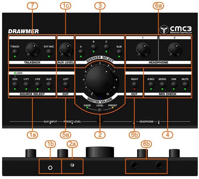 DRAWMER CMC3 Monitor Controller - CONTROL DESCRIPTION