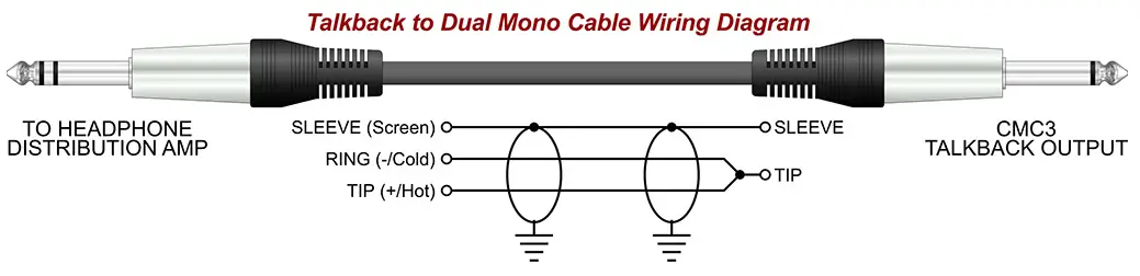 DRAWMER CMC3 Monitor Controller - Stereo Distribution