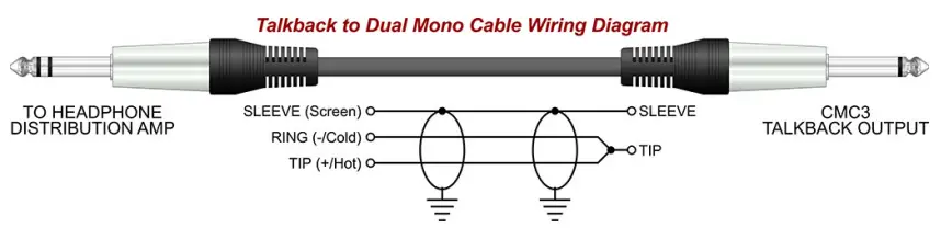 DRAWMER CMC3 Monitor Controller - jack use the following