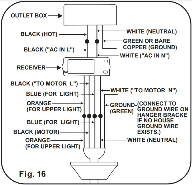 ELECTRICAL CONNECTIONS