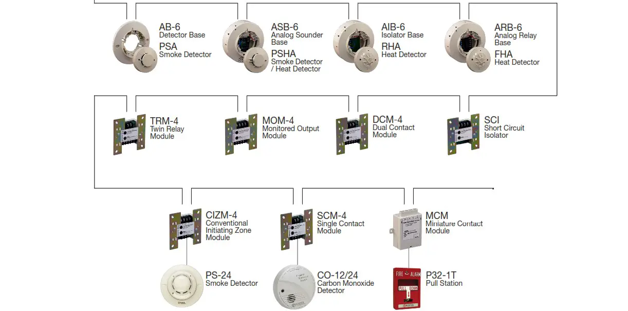 POTTER PFC 6030 Fire Alarm Control Panel - overview 2