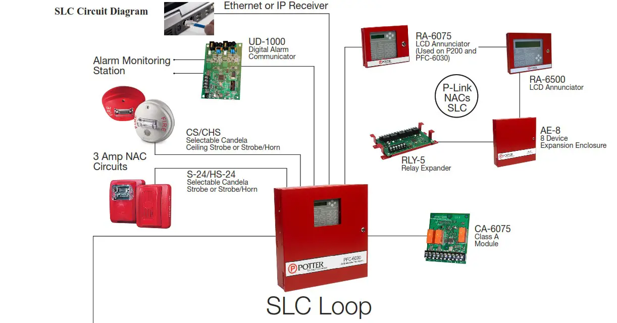 POTTER PFC 6030 Fire Alarm Control Panel - overview