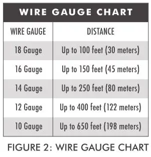 Sonance Mariner Outdoor Speakers - FIGURE 2