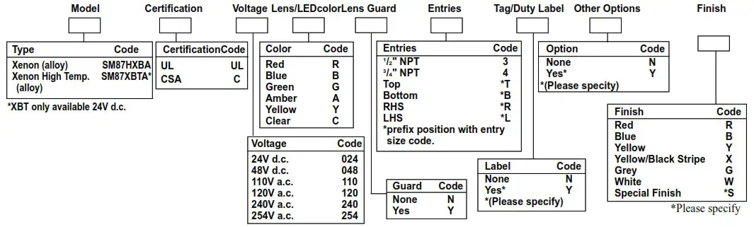 COOPER SM87 Explosion Proof Strobe with Red Len - Configuration Options