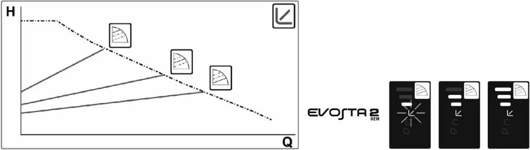 purmo Euro Pump - Adjusting the control curves 1