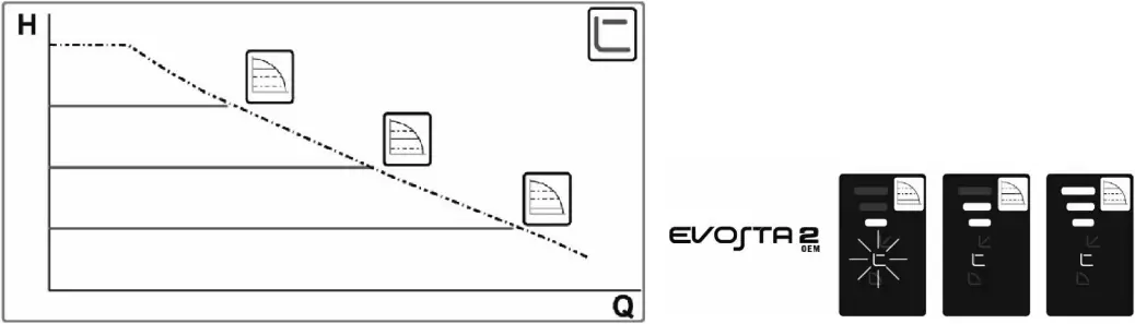 purmo Euro Pump - Adjusting the control curves 2