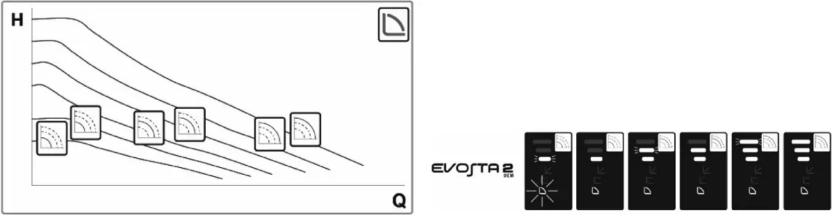 purmo Euro Pump - Adjusting the control curves 3
