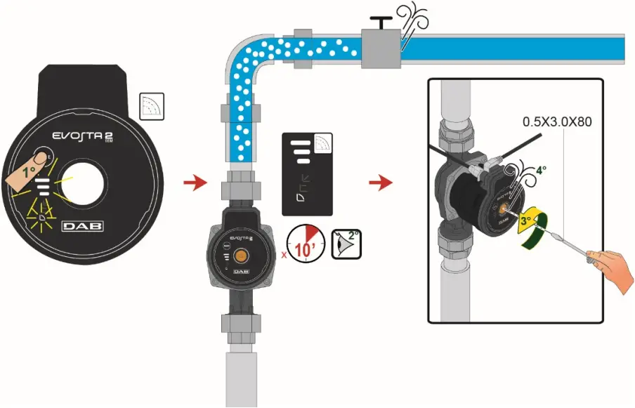 purmo Euro Pump - Bleeding the pump