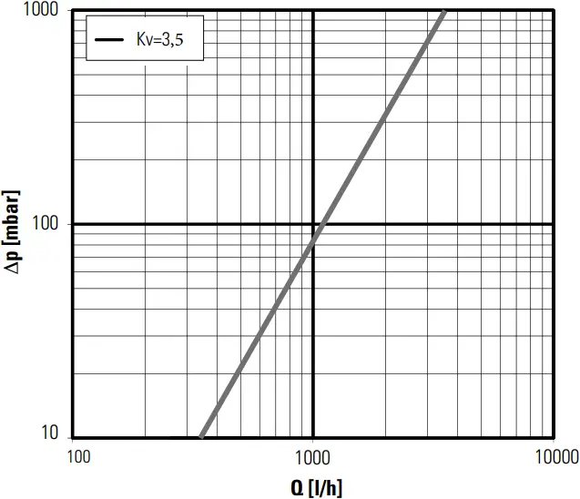purmo Euro Pump - Mixing unit pressure lost