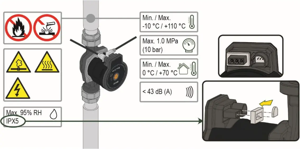 purmo Euro Pump - Notice and operating condition