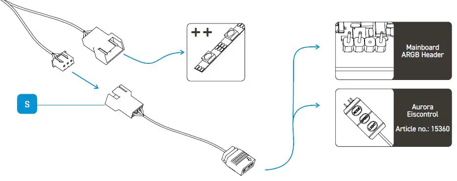 alphacool-Eiswolf-2-AIO-360mm-RTX-4090-Founders-Edition-with-Backplate-7