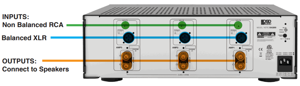OSD Audio NERO XA3200 Multi Channel 3X Home Theater Amplifier - INPUT CONNECTIONS
