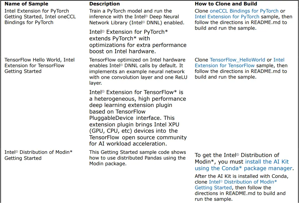 AI-Analytics-Toolkit-for-Linux-FIG-5