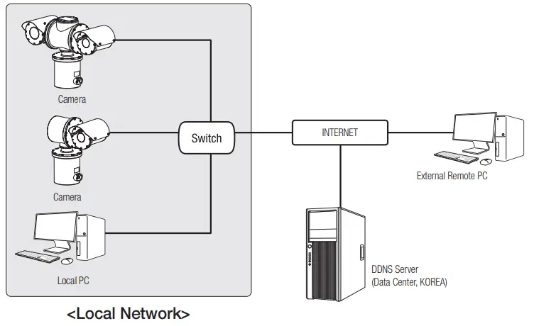 WISeNeT TNU-6322E Network Camera - Fig 32