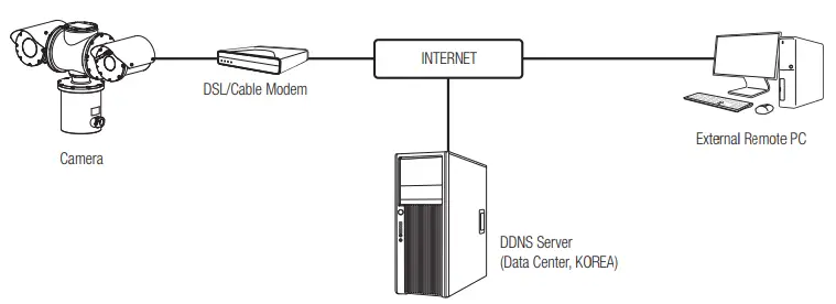 WISeNeT TNU-6322E Network Camera - Fig 33