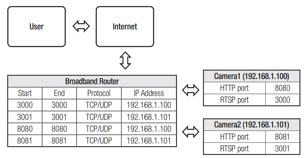 WISeNeT TNU-6322E Network Camera - Fig 40