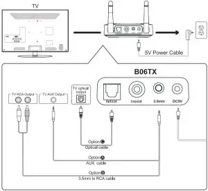 Installation diagram