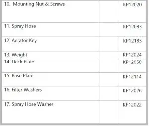 FIG 18 Replacement Parts List