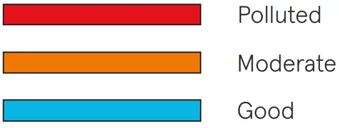 Blueair Blue 3210 3410 - fig1