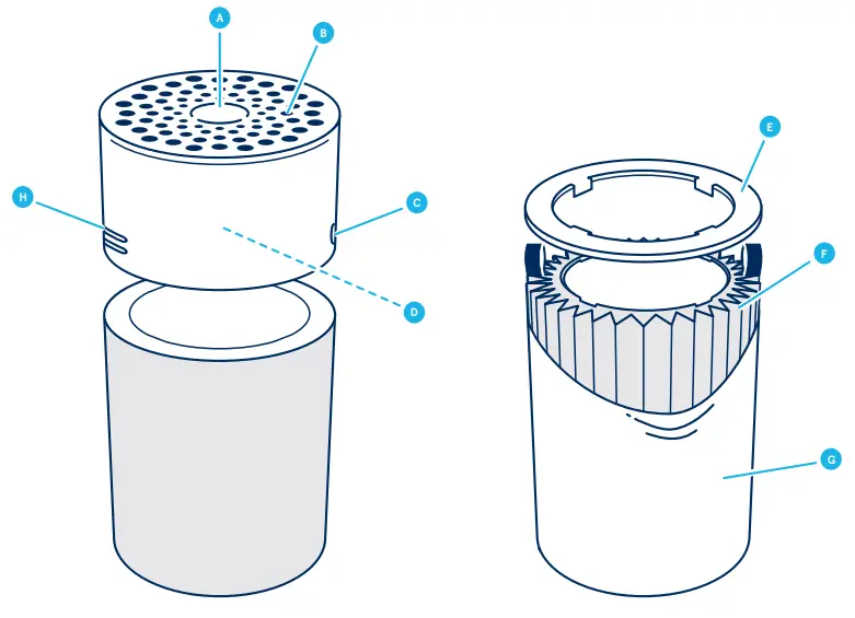 Blueair Blue 3210 3410 - overview