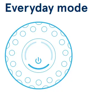 Blueair Blue 3210 3410 - started6