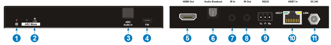 Receiver Panel Description