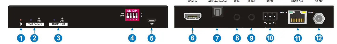 Transmitter Panel Description