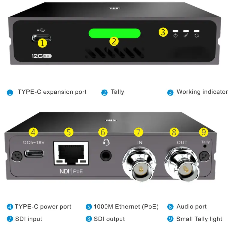 KILOVIEW 12G-SDI NDI Bi-Directional Converter-- Directional Conve