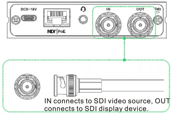 KILOVIEW 12G-SDI NDI Bi-Directional Converter-- instalation