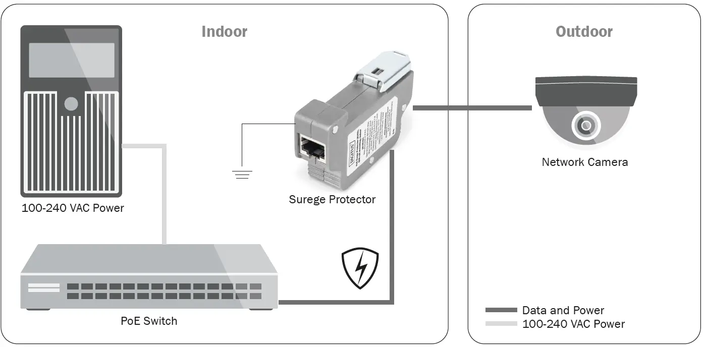 DIGITUS POE Surge Protector RJ45 product Working diagram